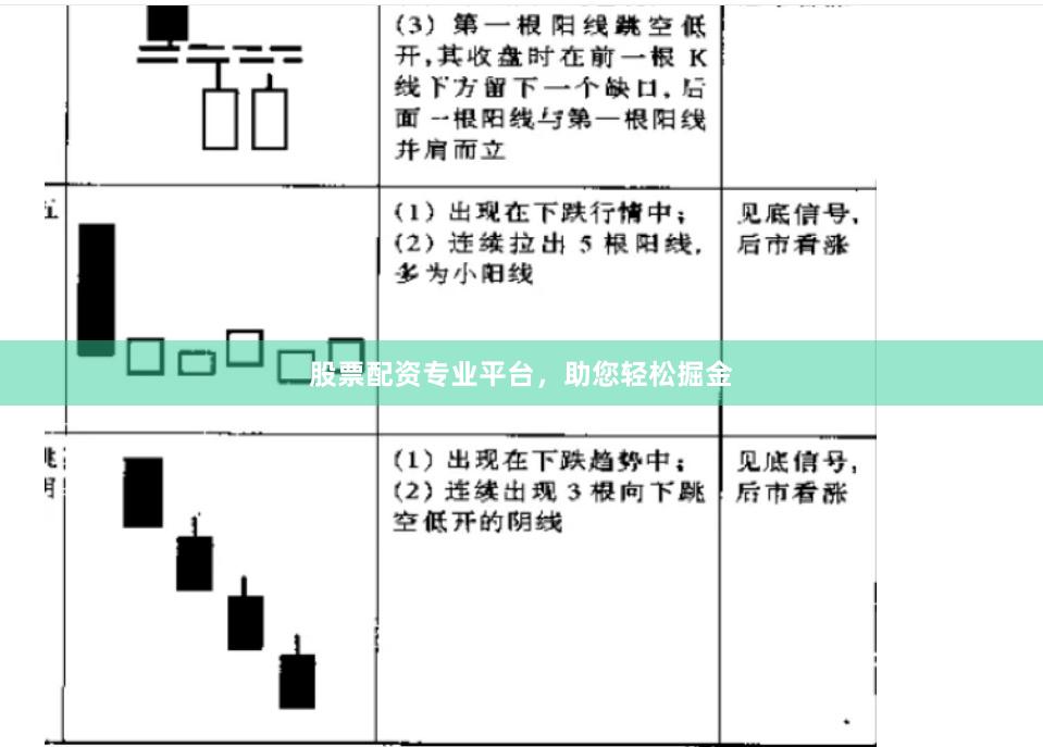 股票配資專(zhuān)業(yè)平臺(tái)，助您輕松掘金
