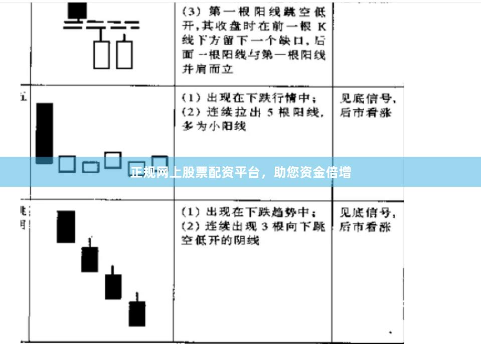 正規(guī)網(wǎng)上股票配資平臺(tái)，助您資金倍增